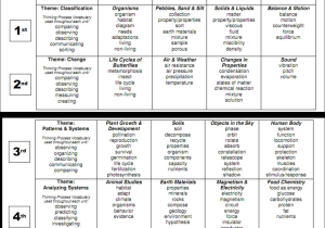 7th Grade Worksheets Free Printable Along with Marzano S Six Steps for Vocabulary Instruction Hello