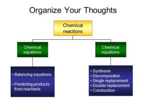 8.2 Types Of Chemical Reactions Worksheet Answers or Chemical Equations & Reactions Chemical Reactions You Should Be Able
