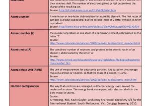 8th Grade Vocabulary Worksheets together with Grade 8 Chemistry Vocabulary List