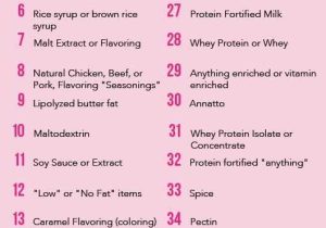 A Drastic Way to Diet Worksheet Answer Key Along with 98 Best Msg Images On Pinterest