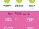 A Drastic Way to Diet Worksheet Answer Key Also 64 Best Rmg Pcos Images On Pinterest