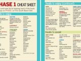 A Drastic Way to Diet Worksheet Answer Key as Well as south Beach Phase 1 Cheat Sheet Prevention …