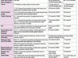 A Drastic Way to Diet Worksheet Answer Key with Betty C Jung S Web Site Betty S Public Health Blog for 2012