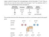 Abo Rh Simulated Blood Typing Worksheet Answers Along with 71 Best Hs Ls3 3 Population Genetics Images On Pinterest