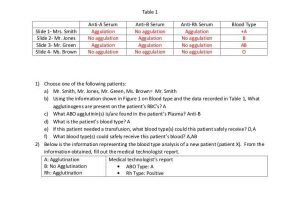 Abo Rh Simulated Blood Typing Worksheet Answers Along with Blood Typing Worksheet Choice Image Worksheet Math for Kids