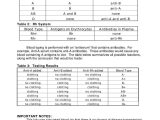 Abo Rh Simulated Blood Typing Worksheet Answers and Blood Group Worksheets Worksheets for All