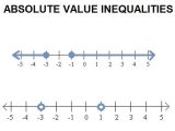 Absolute Value Inequalities Worksheet Answers with Define Absolute Value Inequalities and Draw A Number Line