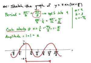 Acceleration Calculations Worksheet Answers Also 15 New Graph Graphing Sine and Cosine Worksheet Work