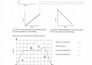 Acceleration Worksheet Answer Key Along with Free Graph Calculator Distance Time and Velocity Time Graphs Gizmo