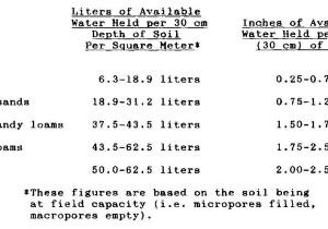 Accompanies soil Conservation Student Worksheet as Well as soils Crops and Fertilizer Use Acknowledgements