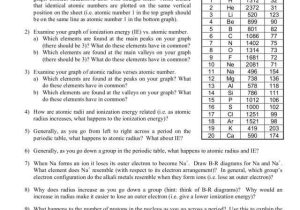 Accuracy and Precision Chemistry Worksheet Answers and 551 Best Chemistry is A Blast Images On Pinterest