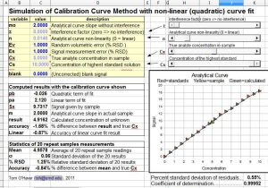 Accuracy and Precision Chemistry Worksheet Answers and Simulation Of Error Propagation In Analytical Calibration Methods