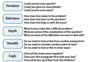 Accuracy and Precision Worksheet Also 3 Simple Strategies to Develop Students Critical Thinking