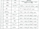 Acids and Bases Worksheet Chemistry Along with Acids and Bases Worksheet Answers