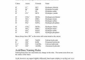 Acids and Bases Worksheet Chemistry or Naming Acids and Bases Ionic Naming Rules