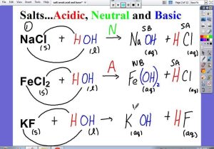 Acids and Bases Worksheet Middle School Along with 25 Unique Acids and Bases Worksheet Chemistry Worksheet Temp