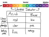 Acids and Bases Worksheet Middle School Along with Chem A Picture Notes September 2017