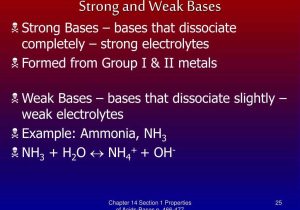 Acids Bases and Salts Worksheet Also Strong and Weak Bases Bases Bing Images