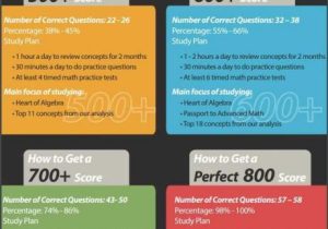 Act Math Practice Worksheets as Well as 66 Besten Act Tips Bilder Auf Pinterest