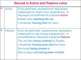 Active and Passive Transport Worksheet Answers Along with Grammar Gerund 911 Grades Online Presentation