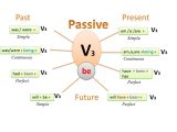 Active and Passive Transport Worksheet Answers as Well as Passive Constructions V 3 Be V 3 V