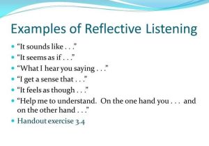 Active Listening Worksheets together with 8 Best Reflective Listening Images On Pinterest