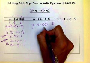 Adding and Subtracting Equations Worksheet Along with Using Point Slope form to Write Equations Of Lines 1mov