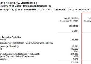 Ag Cash Flow Worksheet Along with Accounting Tricks Value and Opportunity