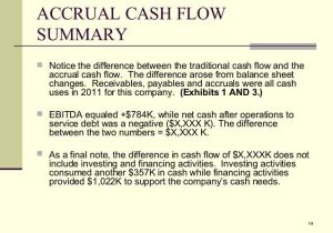 Ag Cash Flow Worksheet Along with Beste Uca Cashflow Vorlage Bilder Dokumentationsvorlage Beispiel