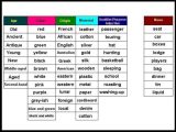 Agreement Of Adjectives Spanish Worksheet Answers Hayes School Also Collection Of Adjectives 11 Driverlayer Search Engine Adject