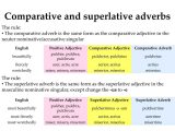 Agreement Of Adjectives Spanish Worksheet Answers Hayes School or Examples Superlative Adverbs Choice Image Example Cover