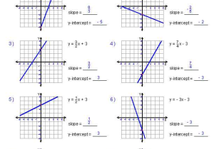 Algebra 1 Slope Intercept form Worksheet 1 Also Graphing Slope Intercept form Worksheets Math Aids