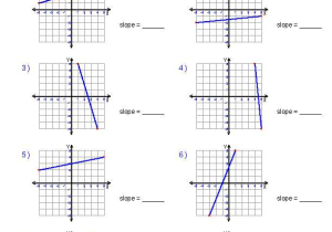 Algebra 1 Slope Intercept form Worksheet 1 and Algebra 1 Worksheets