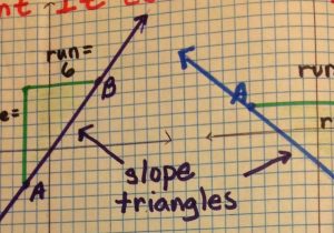 Algebra 1 Slope Worksheet Also Equation Freak Slope Triangles