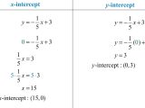 Algebra 1 Slope Worksheet Also Graph Using Intercepts