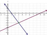 Algebra 1 Slope Worksheet and solving Linear Systems by Graphing