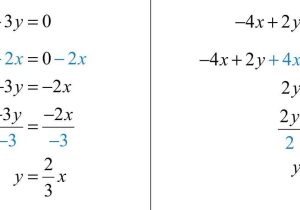 Algebra 1 Slope Worksheet or solving Linear Systems by Graphing