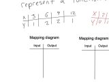 Algebra 2 Factoring Worksheet Key and Algebra 1 17 Represent Functions as Rules and Tables