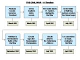 America the Story Of Us Civil War Worksheet Answer Key with 11 Best Civil War Images On Pinterest