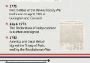 America the Story Of Us Millennium Worksheet Answers Along with 59 Best American Revolution Images On Pinterest