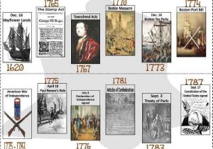 American Revolution Timeline Worksheet Also 81 Best Revolutionary War Images On Pinterest