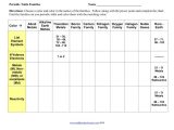 An organized Table Worksheet Due Answer Key Along with Families Of the Periodic Table Worksheet Guvecurid