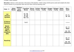 An organized Table Worksheet Due Answer Key Along with Families Of the Periodic Table Worksheet Guvecurid