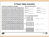 An organized Table Worksheet Due Answer Key Also 8 Times Table Worksheet Activity Sheet Eight Times Table