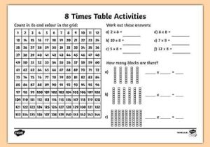 An organized Table Worksheet Due Answer Key Also 8 Times Table Worksheet Activity Sheet Eight Times Table