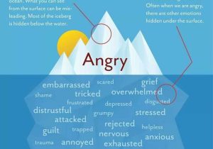 Anger Management Worksheets Also Anger Management Printable Worksheets Unique 237 Best Anger