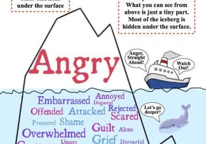 Anger Management Worksheets for Kids Pdf or 27 Best Life Hacks Images On Pinterest