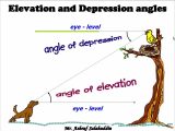 Angle Of Elevation and Depression Trig Worksheet or Worksheet Angles Depression and Elevation Choice Image
