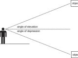 Angle Of Elevation and Depression Worksheet or Angles Of Elevation and Depression Read Trigonometry