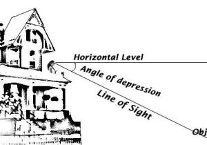 Angle Of Elevation and Depression Worksheet or Right Here Right there Angle is Anywhere "